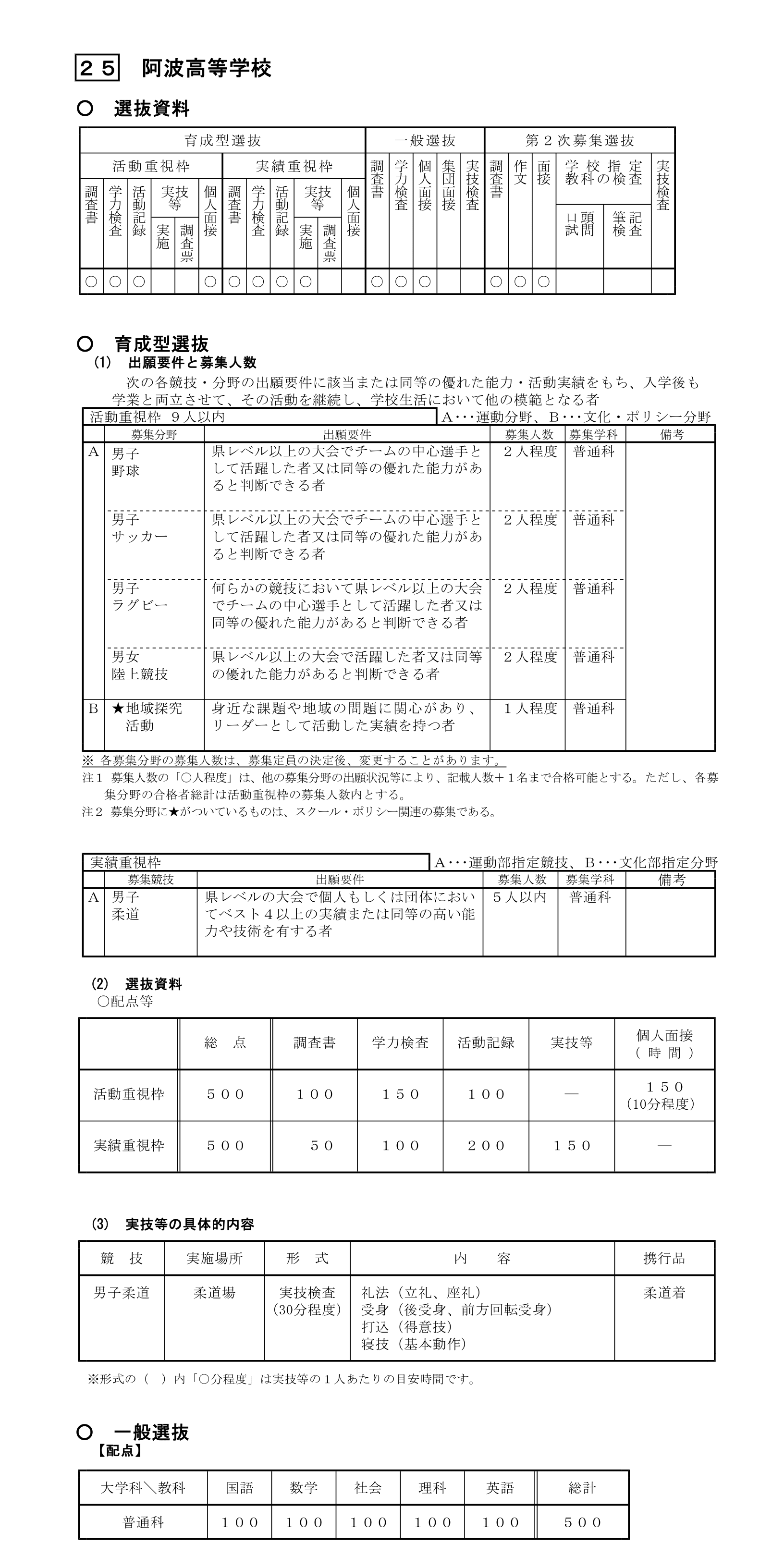 R8_入学者選抜情報