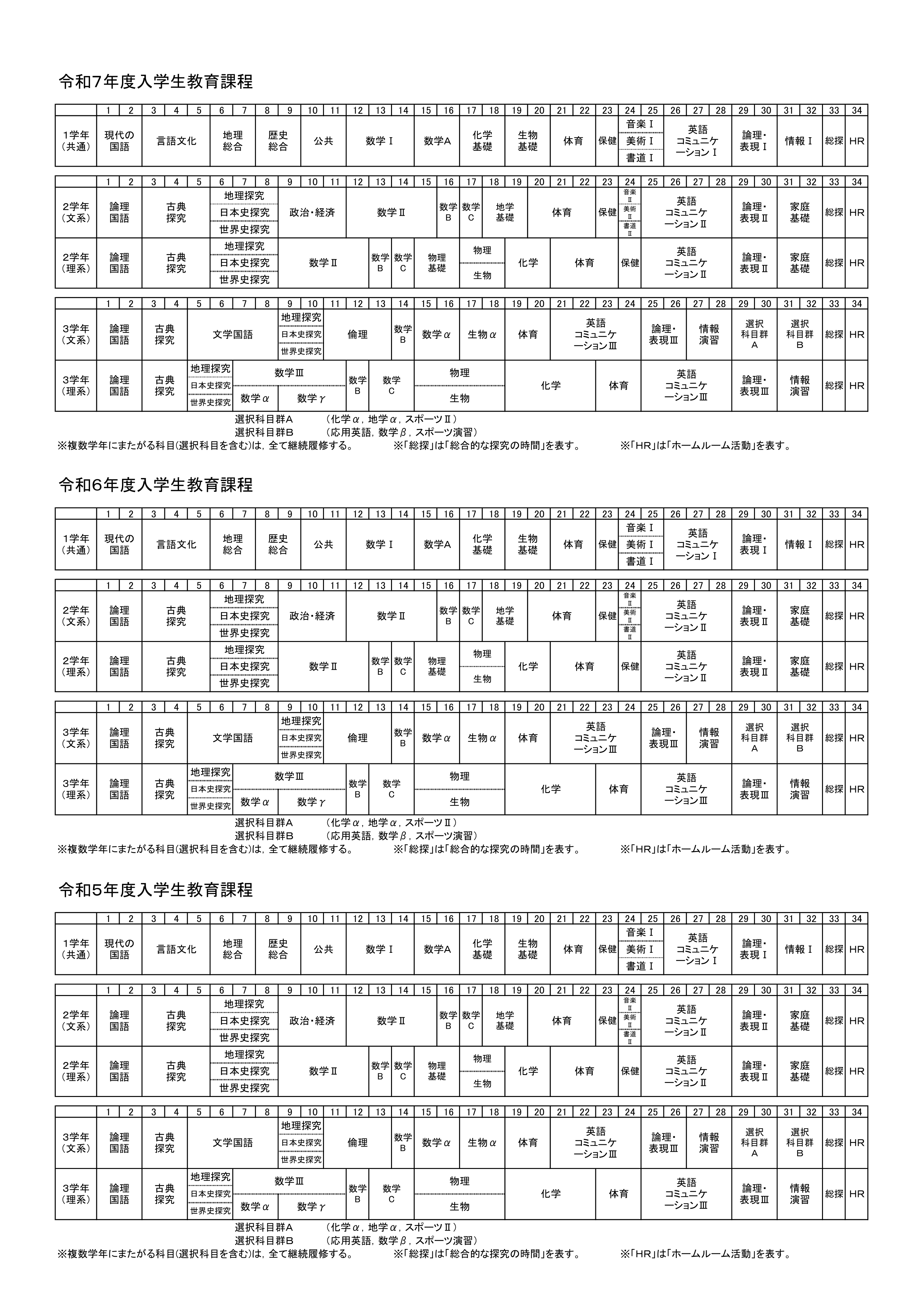 教育課程 | 阿波高等学校