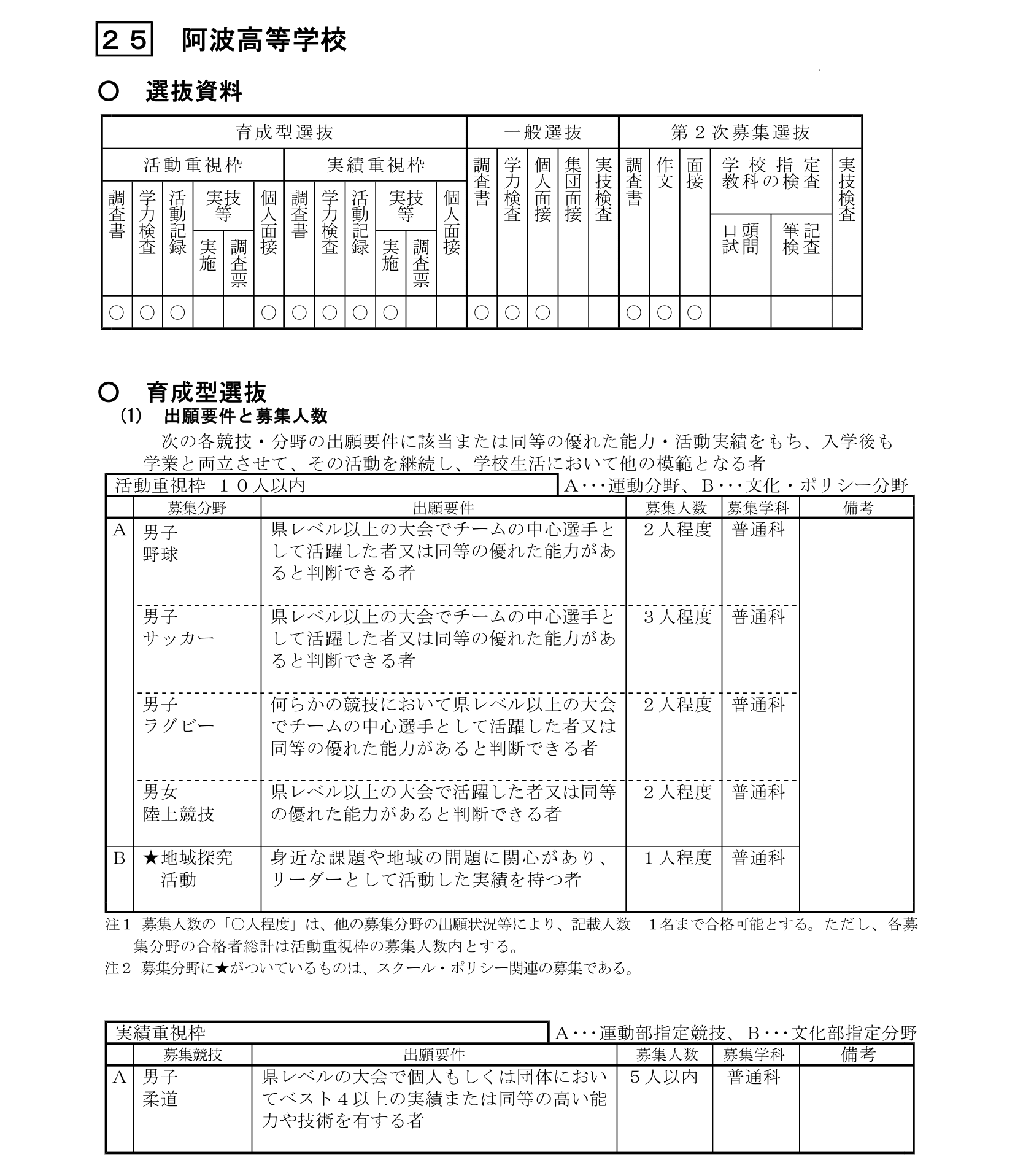 R8_入学者選抜情報（改訂版）-1